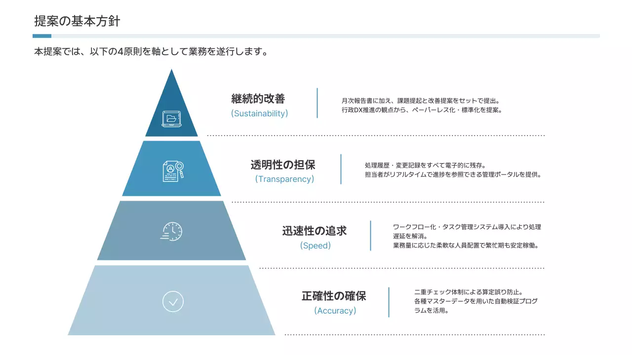 青 シンプル ビジネス 提案書