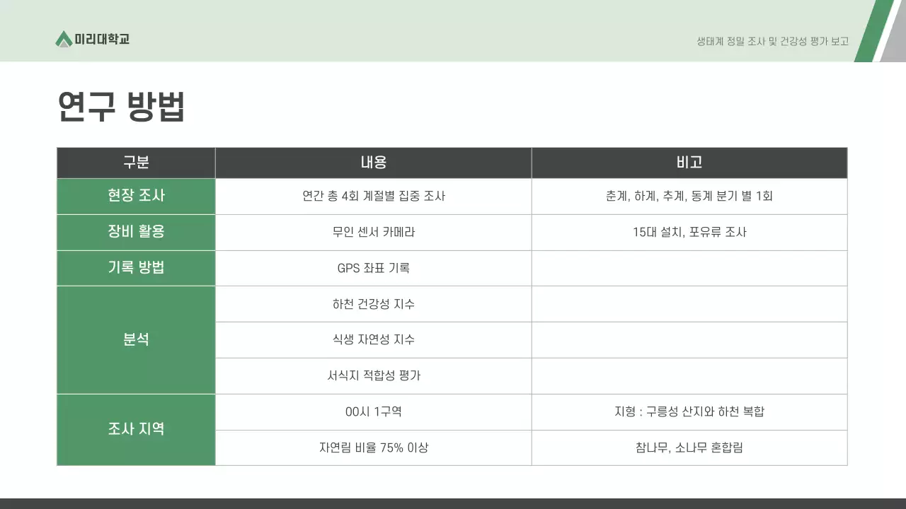 회색 모던 환경 보고서