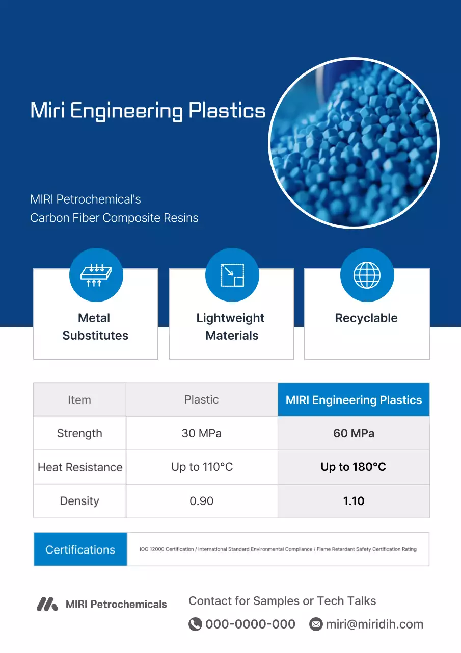 Memperkenalkan Produk Teknik Modern Biru