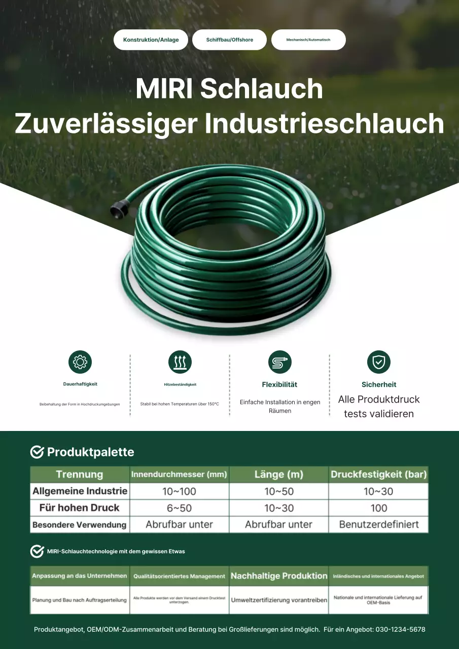 Förderung umweltfreundlicher, moderner Industrieprodukte