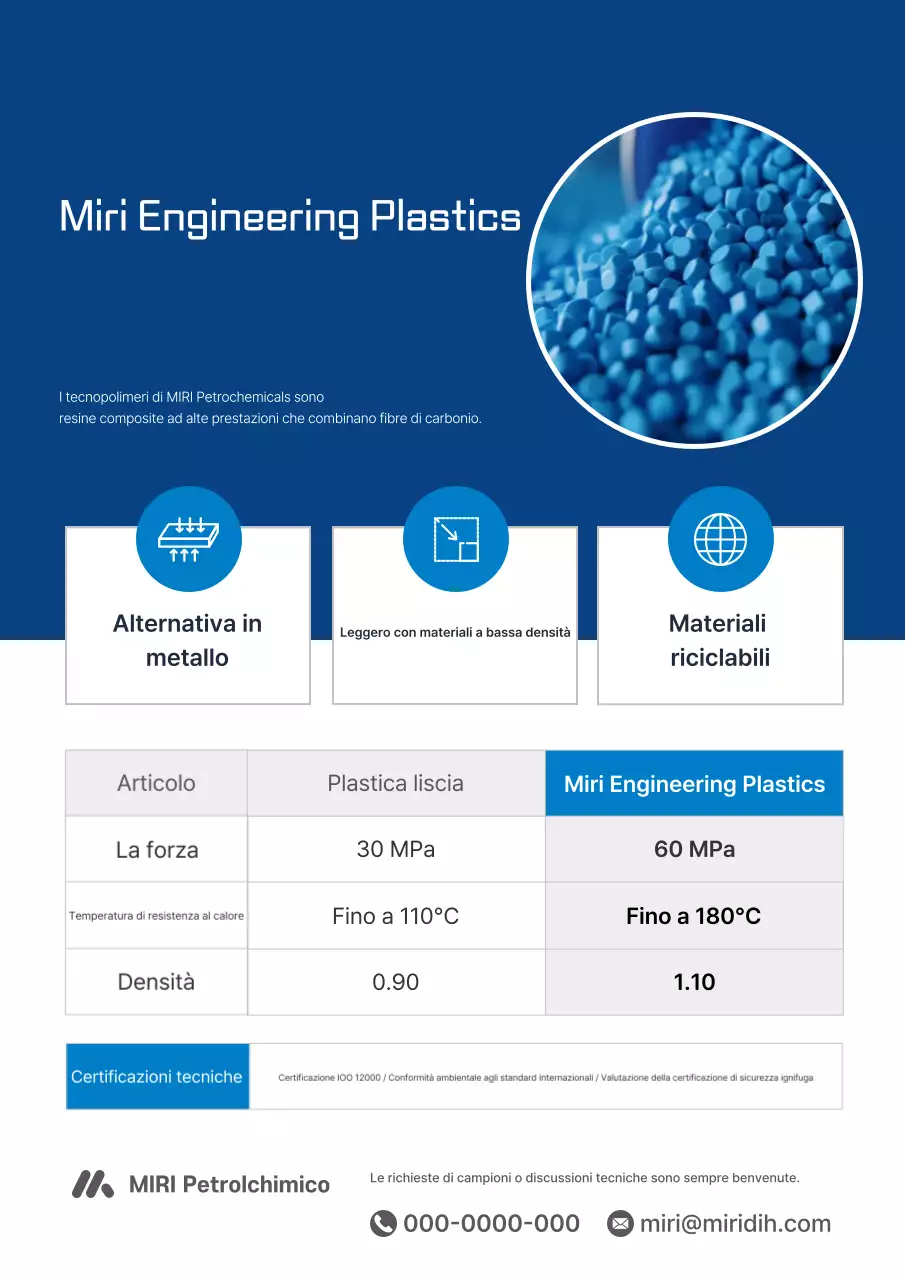 Presentazione dei prodotti Blue Modern Engineering