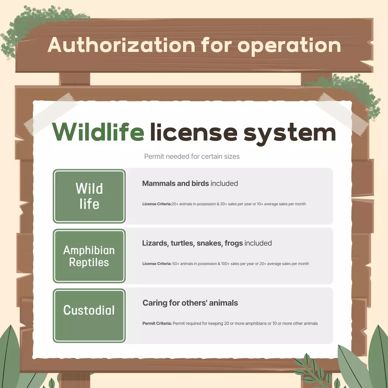 Beige Simple Ecological Protection Guide