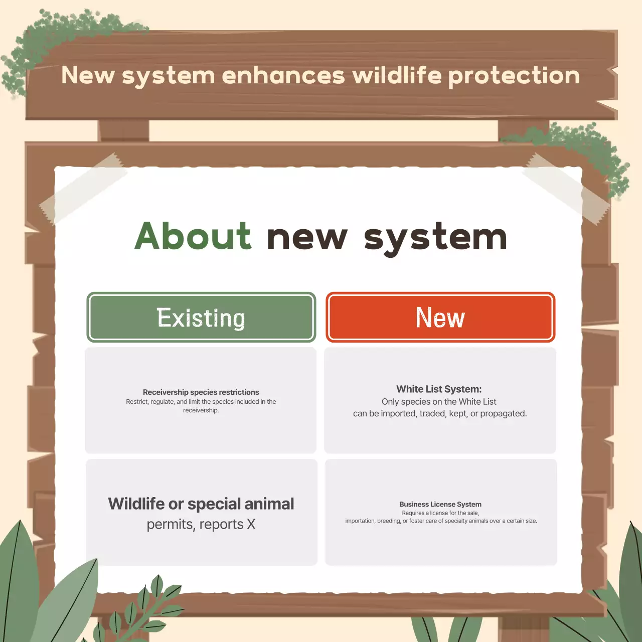 Beige Simple Ecological Protection Guide