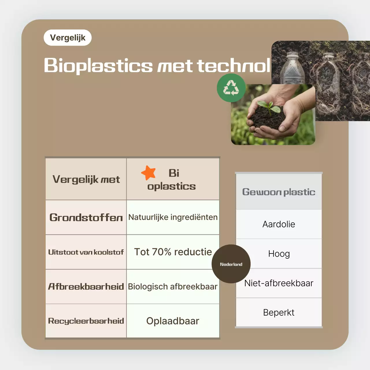 Groene Natuur Milieu Advertentie