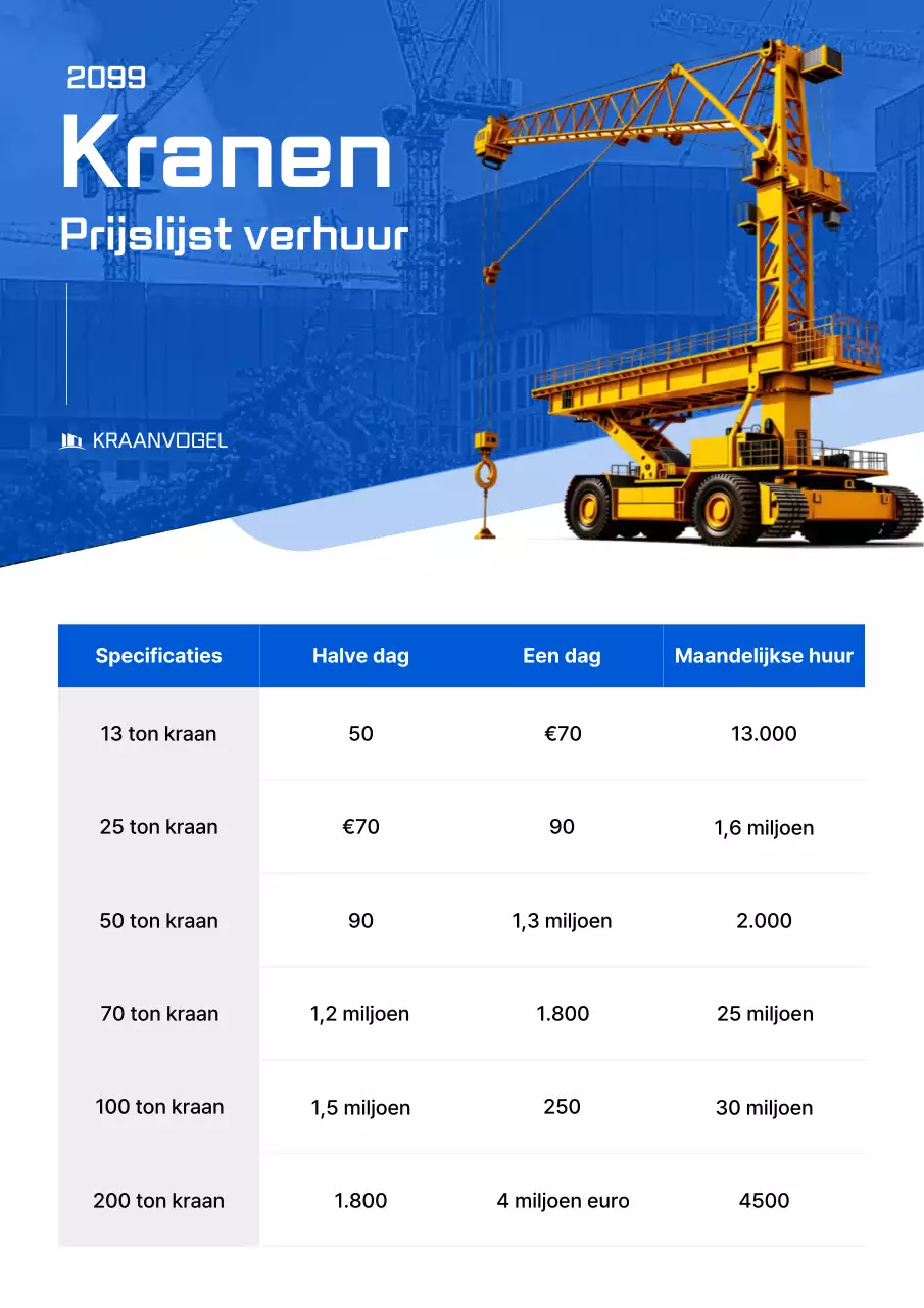 Informatie over verhuur van Blue Modern Construction