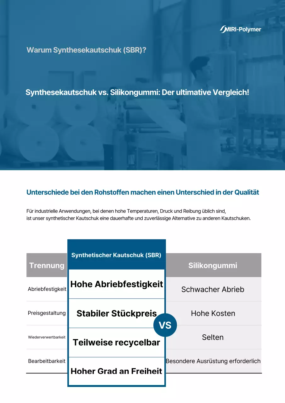 Blauer moderner Industrieführer