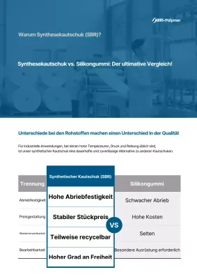 Blauer moderner Industrieführer