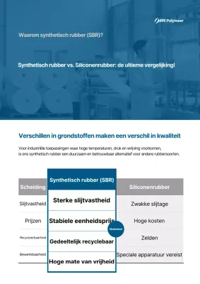 Blauwe moderne industriële gids