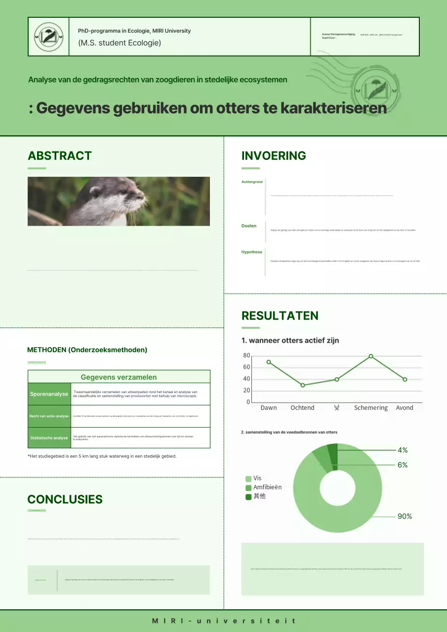Onderzoeksrapport Groene Schone Ecologie