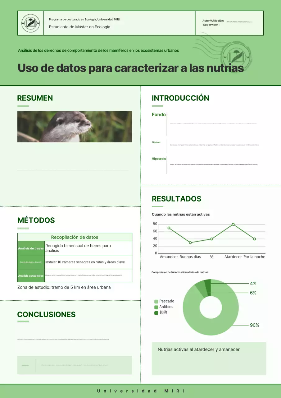 Informe de investigación sobre ecología limpia y verde