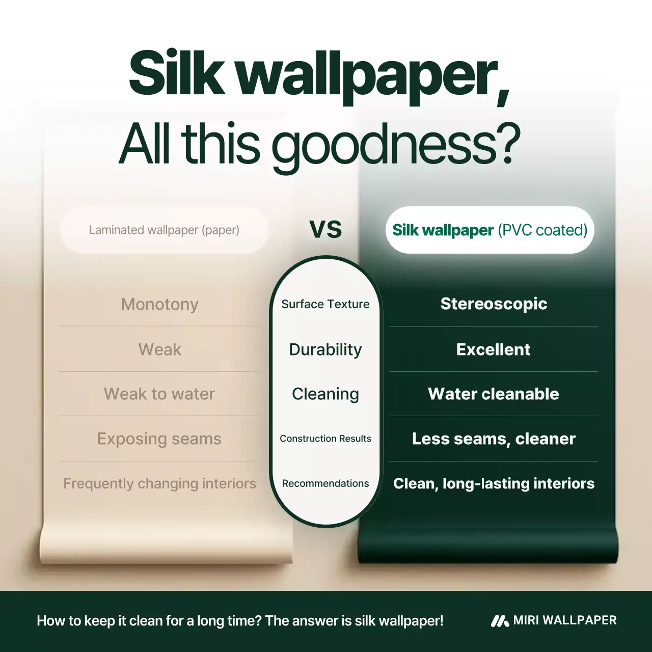 Anúncio de Interiores Modernos e Ecológicos