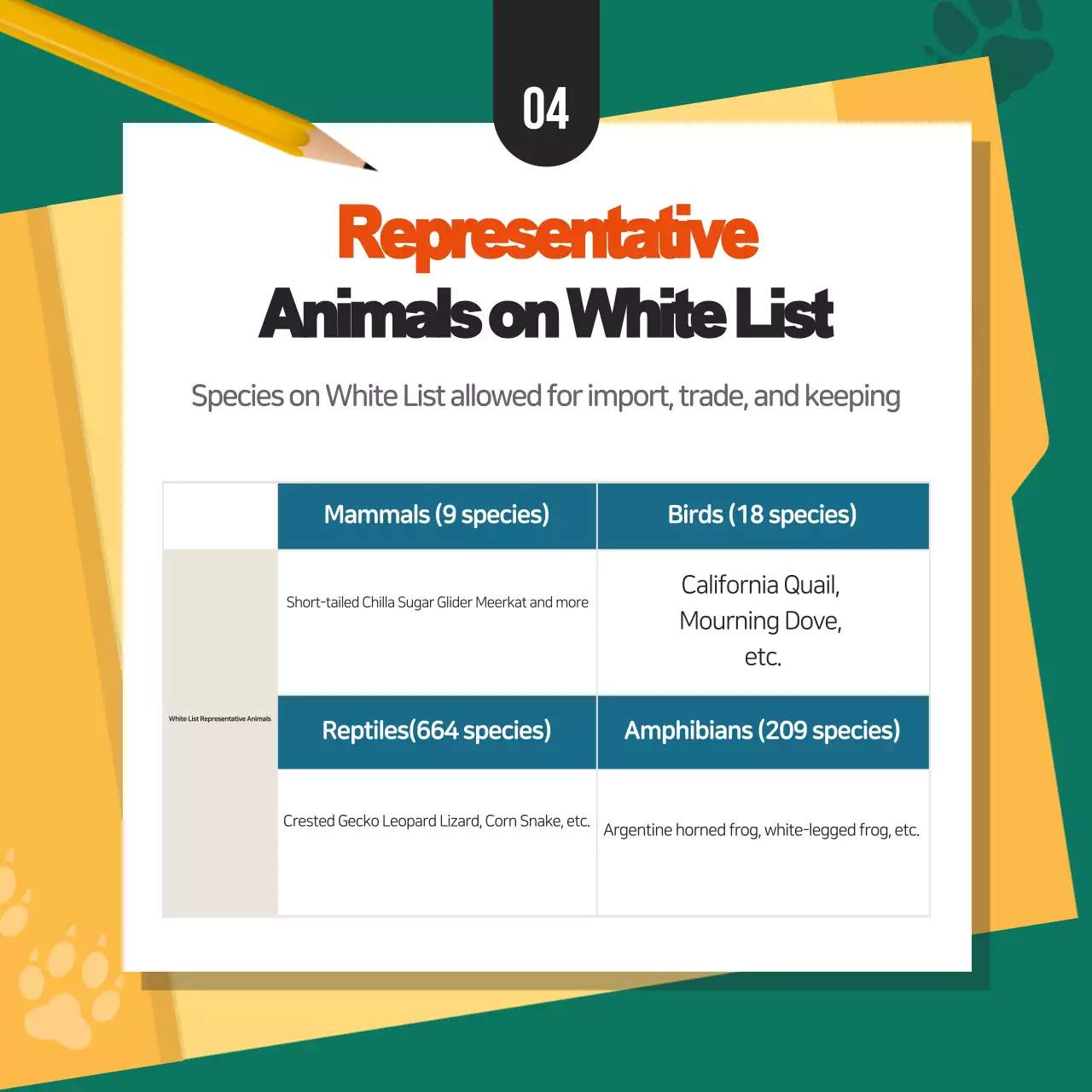Green Highlight Environmental Information Conveyance