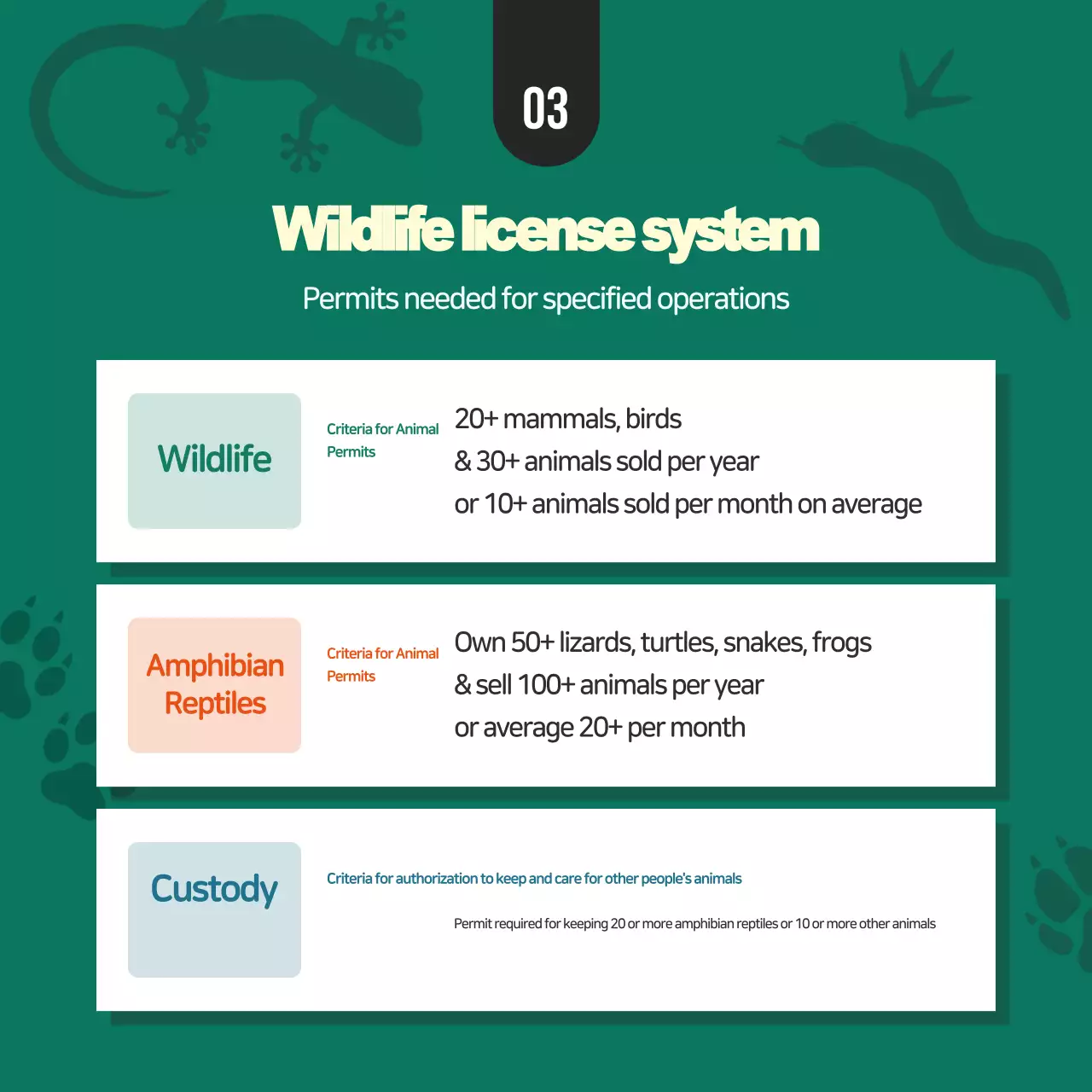 Green Highlight Environmental Information Conveyance