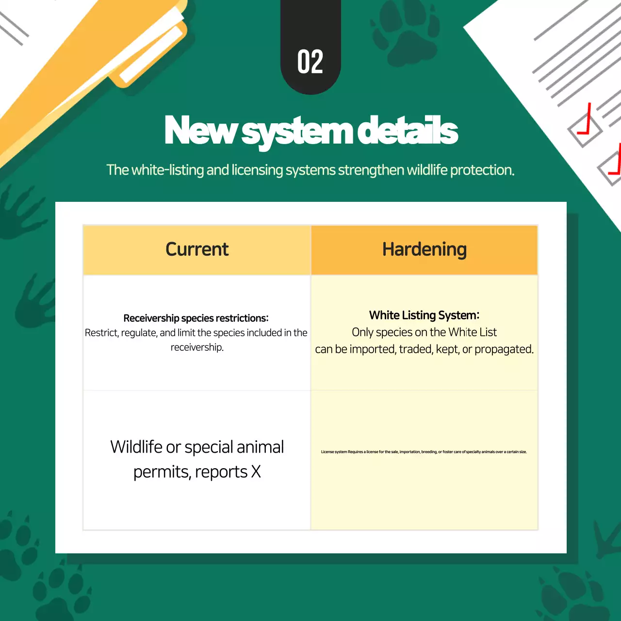 Green Highlight Environmental Information Conveyance