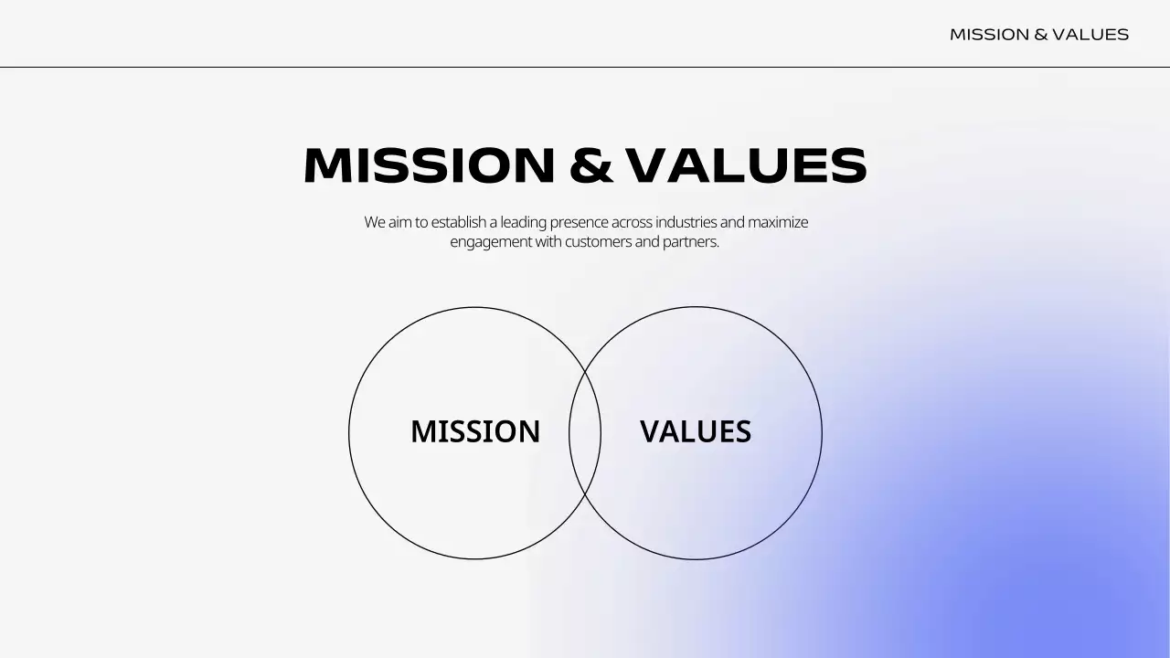 Blue Modern Business Plan Presentation