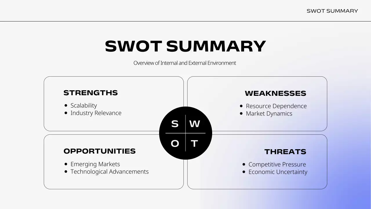 Blue Modern Business Plan Presentation