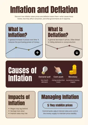 Beige Modern Economics Guide Poster