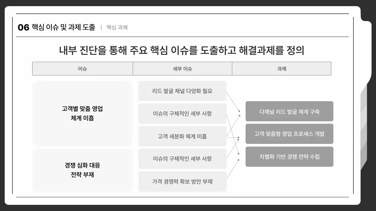 흰색 블랙 톤온톤 깔끔 심플 영업 전략 실행 기획 제안서