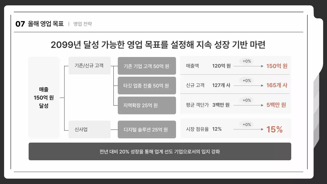 흰색 블랙 톤온톤 깔끔 심플 영업 전략 실행 기획 제안서