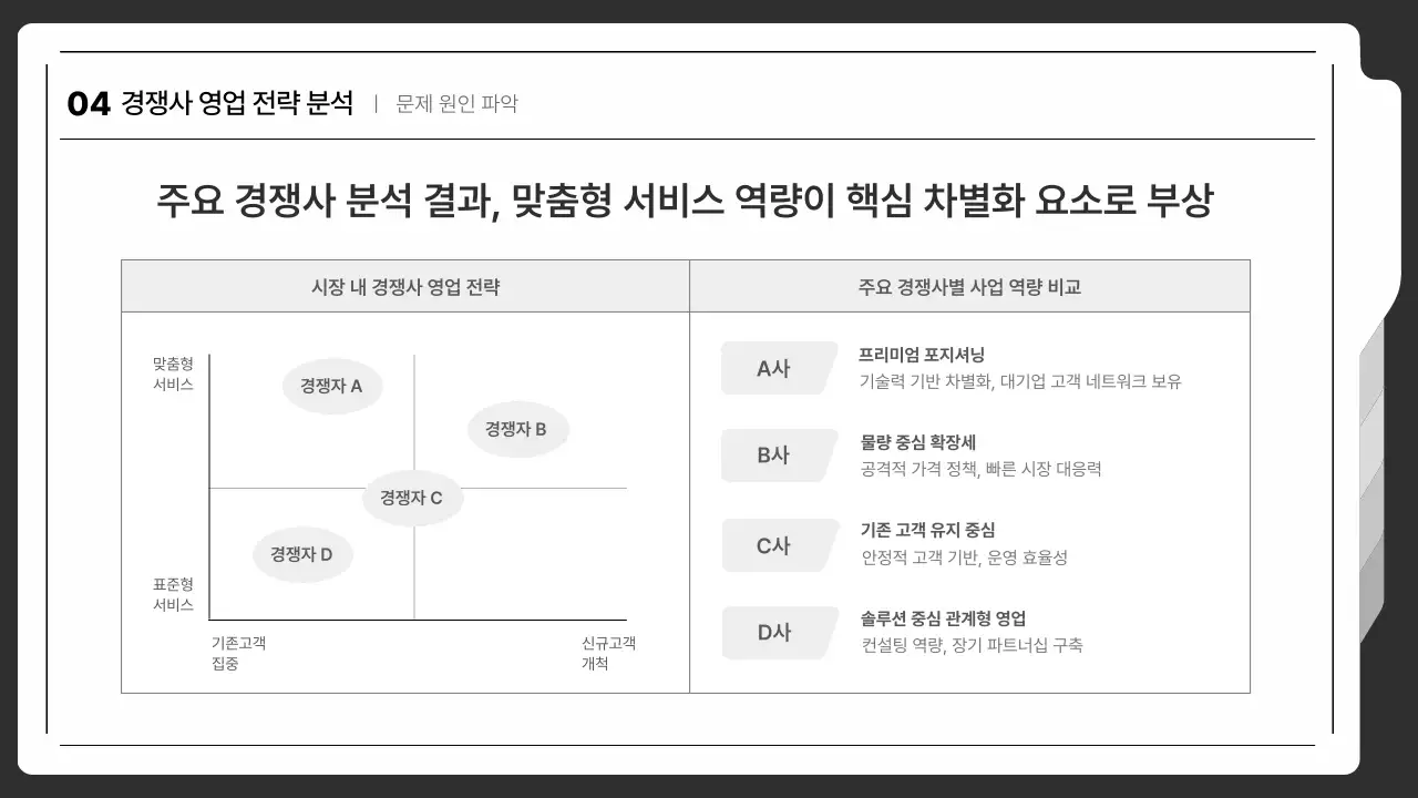 흰색 블랙 톤온톤 깔끔 심플 영업 전략 실행 기획 제안서
