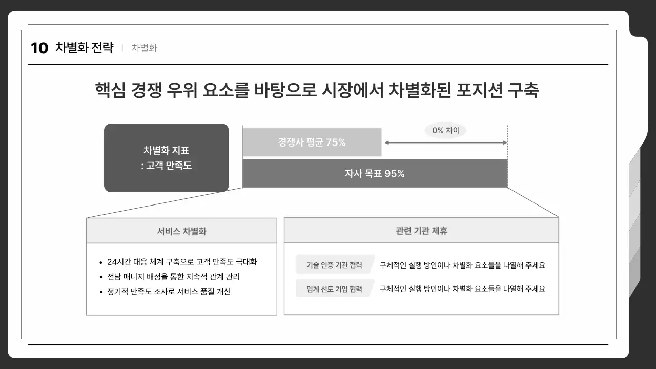 흰색 블랙 톤온톤 깔끔 심플 영업 전략 실행 기획 제안서