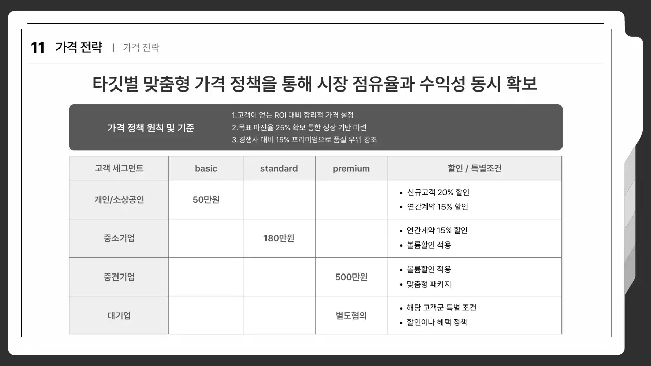 흰색 블랙 톤온톤 깔끔 심플 영업 전략 실행 기획 제안서
