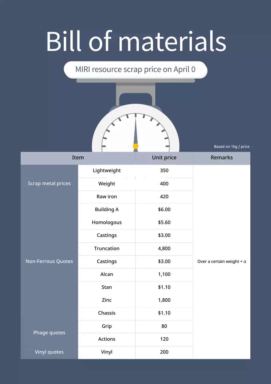 navy modern material report