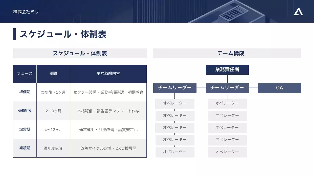 青 モダン ビジネス 提案書
