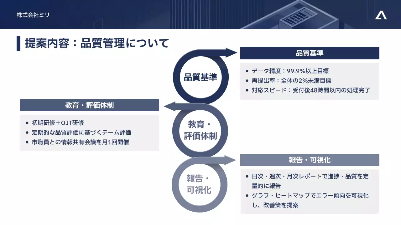青 モダン ビジネス 提案書