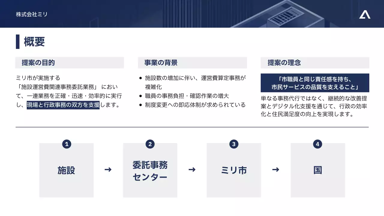 青 モダン ビジネス 提案書