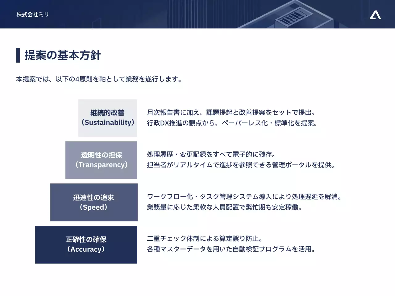 青 モダン ビジネス 提案書