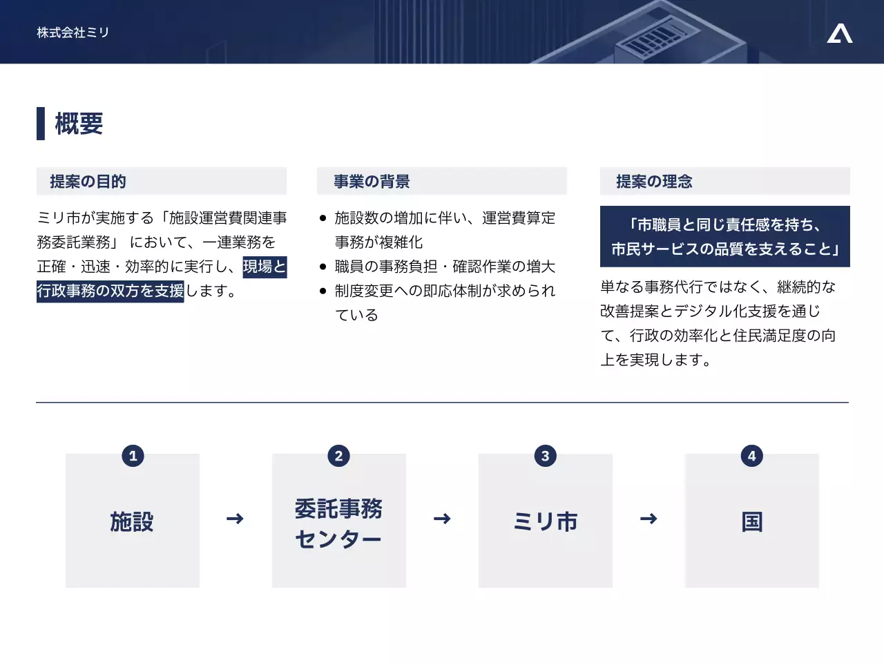 青 モダン ビジネス 提案書