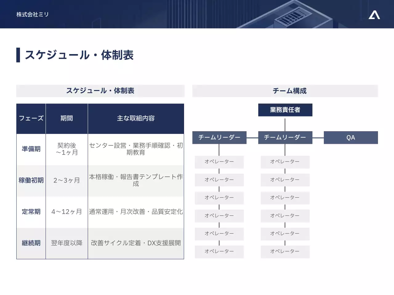 青 モダン ビジネス 提案書