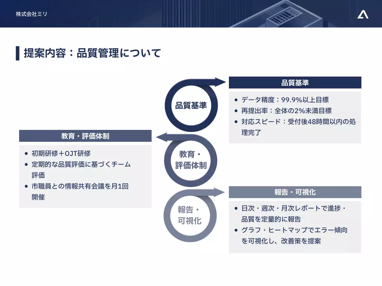 青 モダン ビジネス 提案書