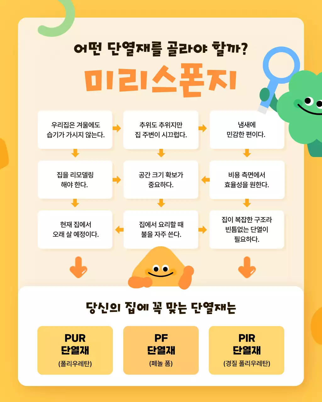 노랑 아기자기한 제품 정보