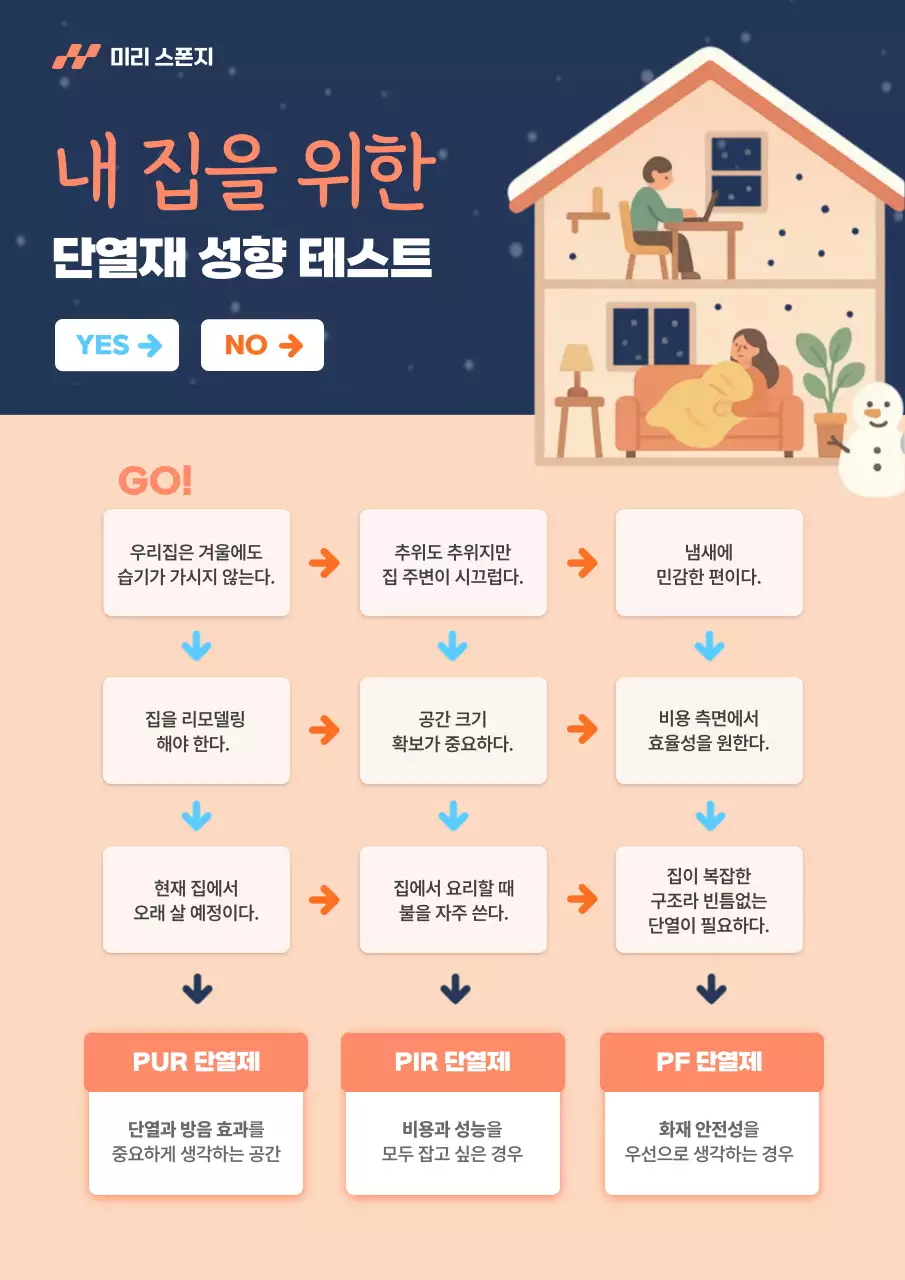 주황 아기자기한 인테리어 분석