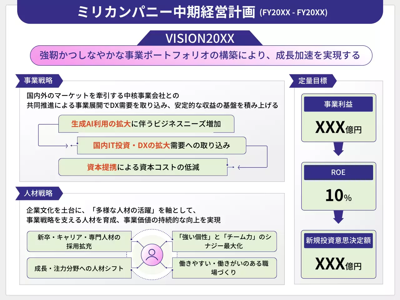 紫 シンプル 経営 計画書 プレゼンテーション