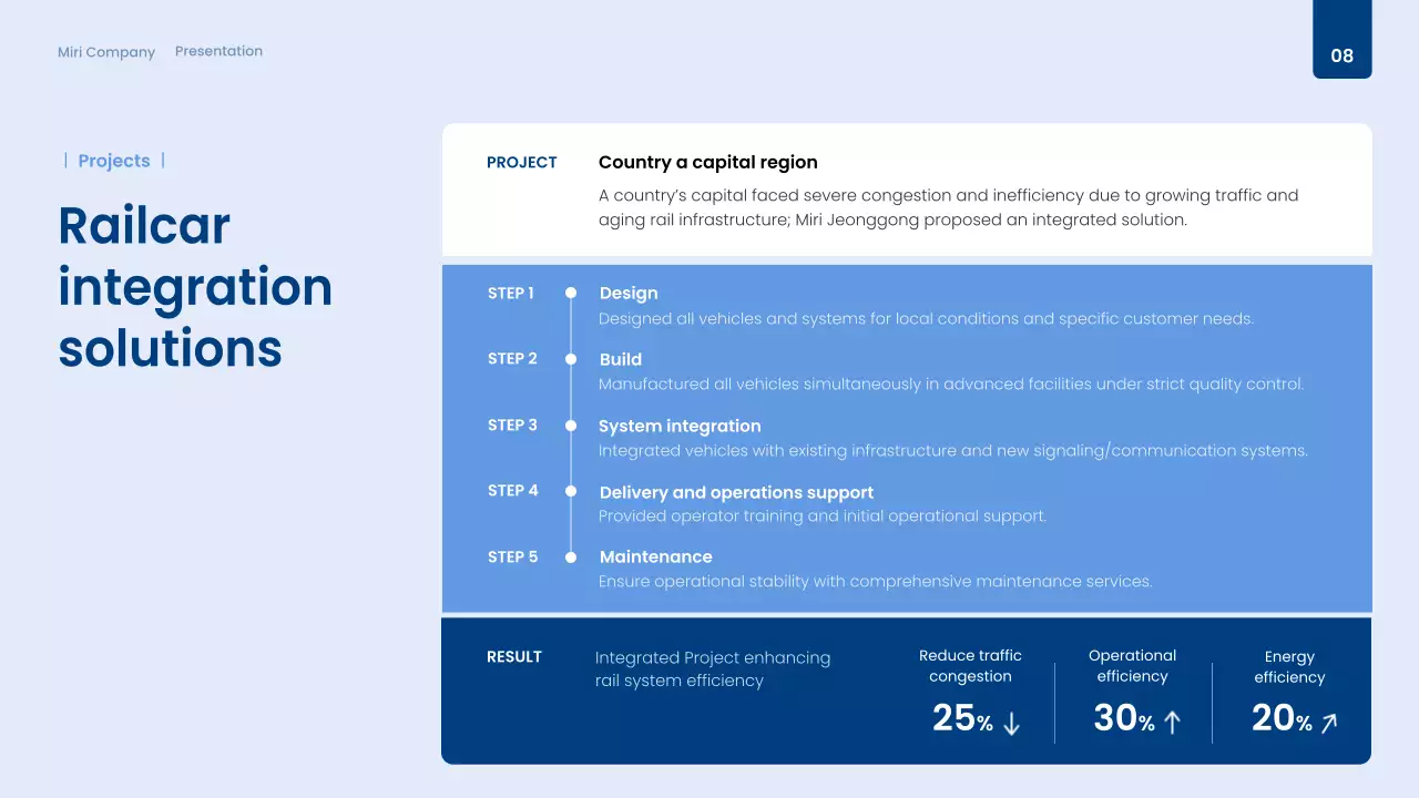 white modern rail report