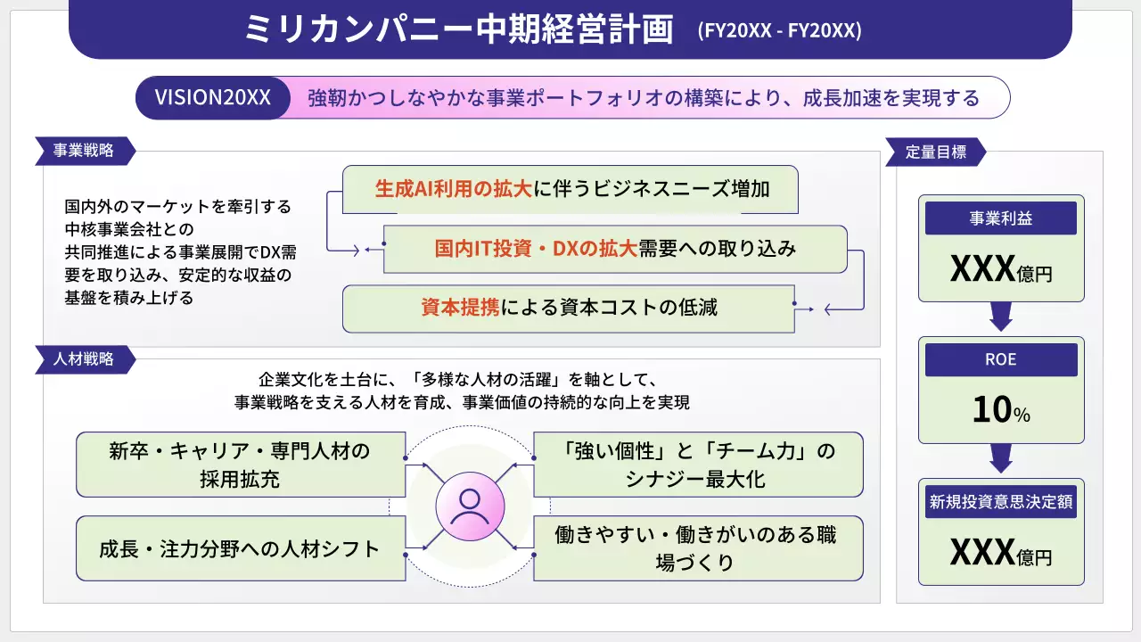紫 シンプル 経営 計画書 プレゼンテーション