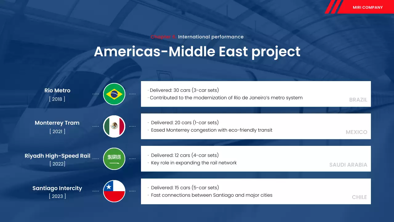 blue modern rail report