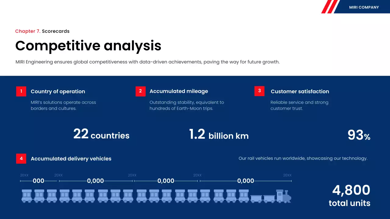 blue modern rail report