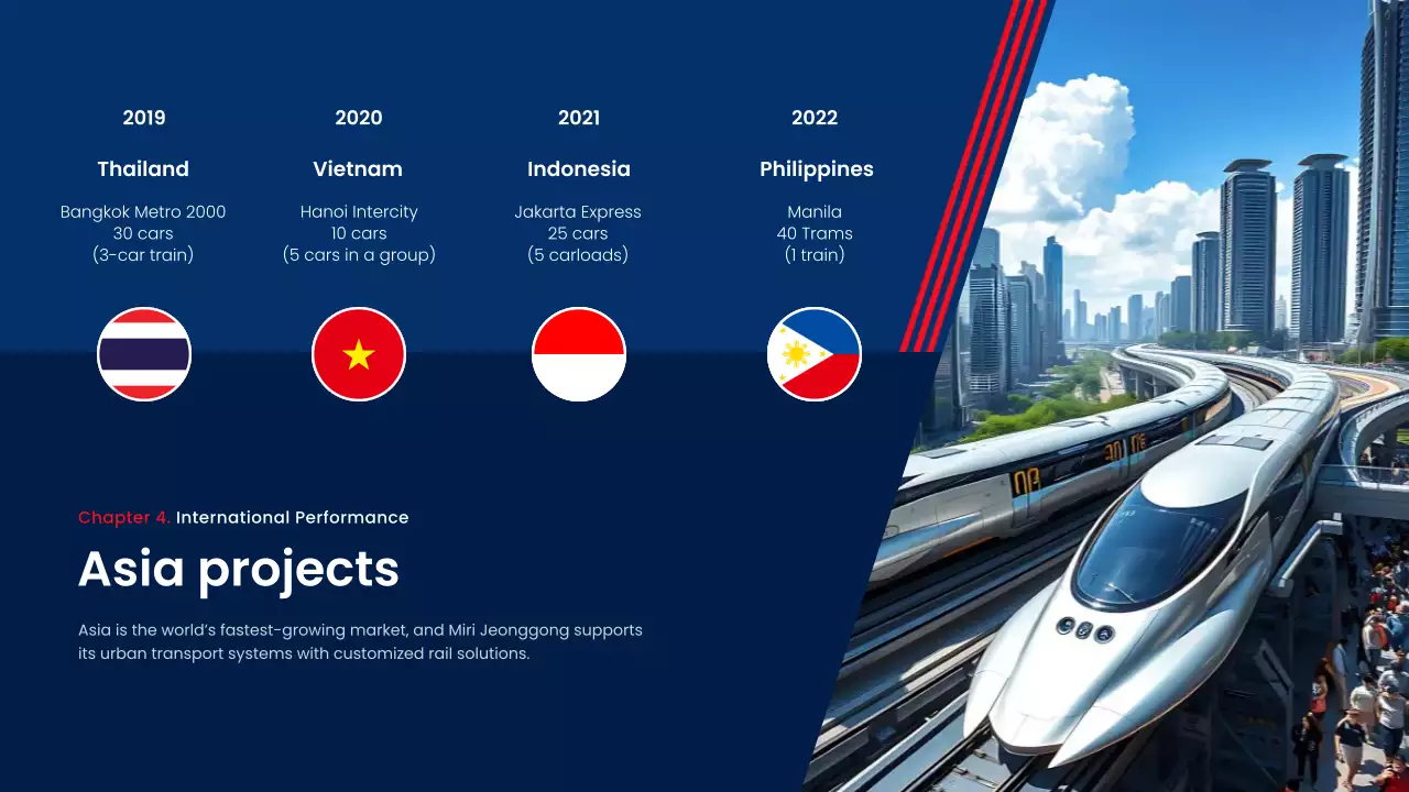 blue modern rail report