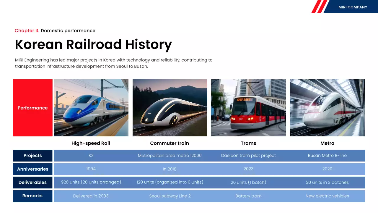 blue modern rail report