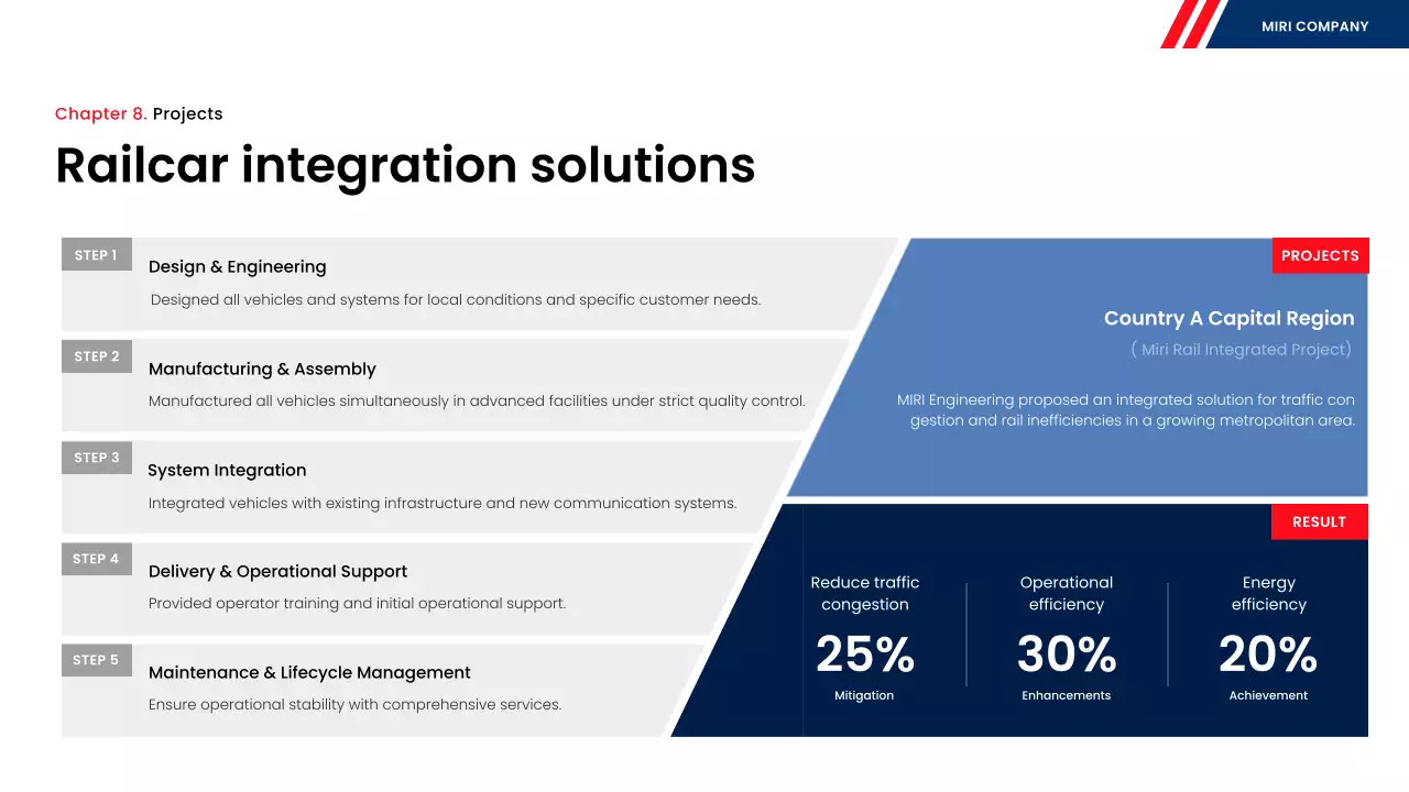 blue modern rail report