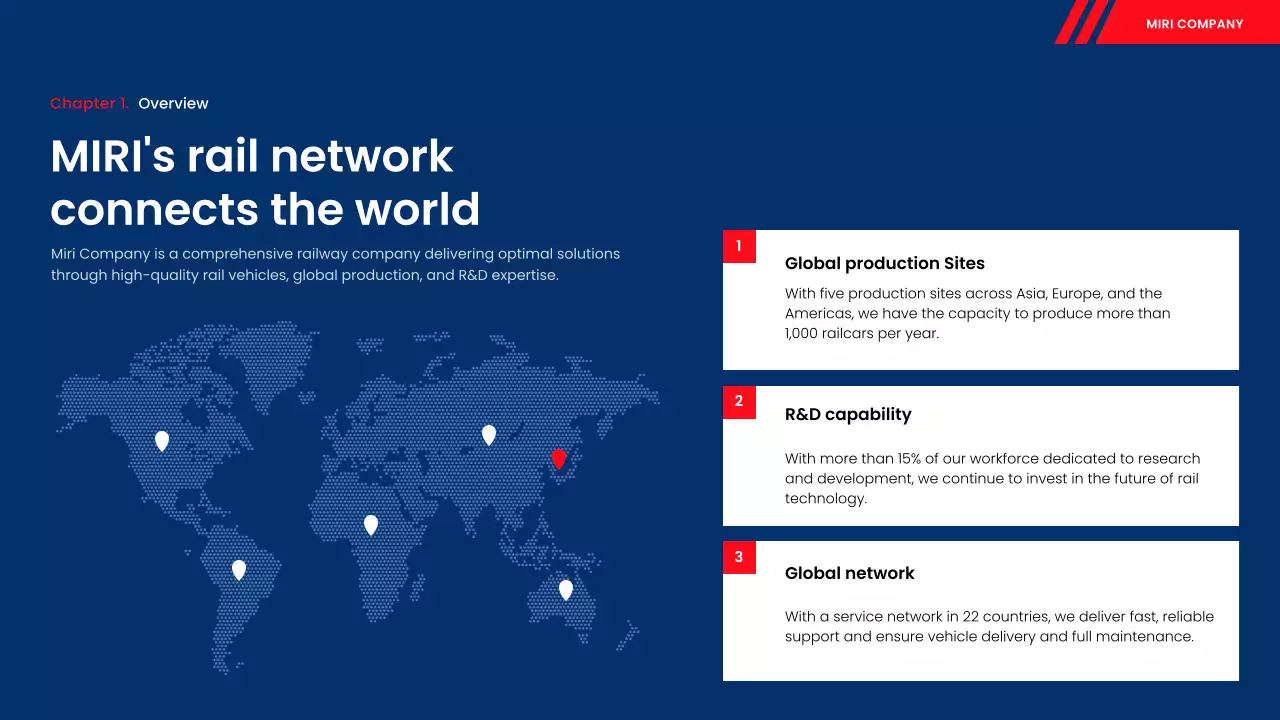 blue modern rail report