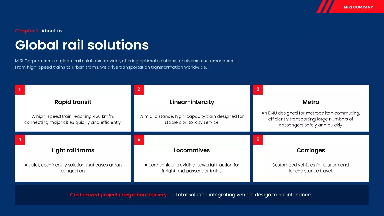 blue modern rail report