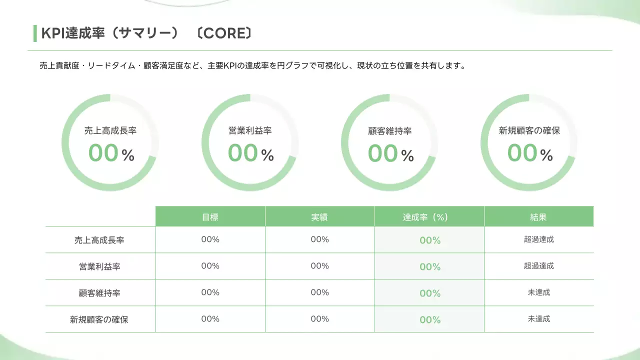 緑 シンプル ビジネス 提案書
