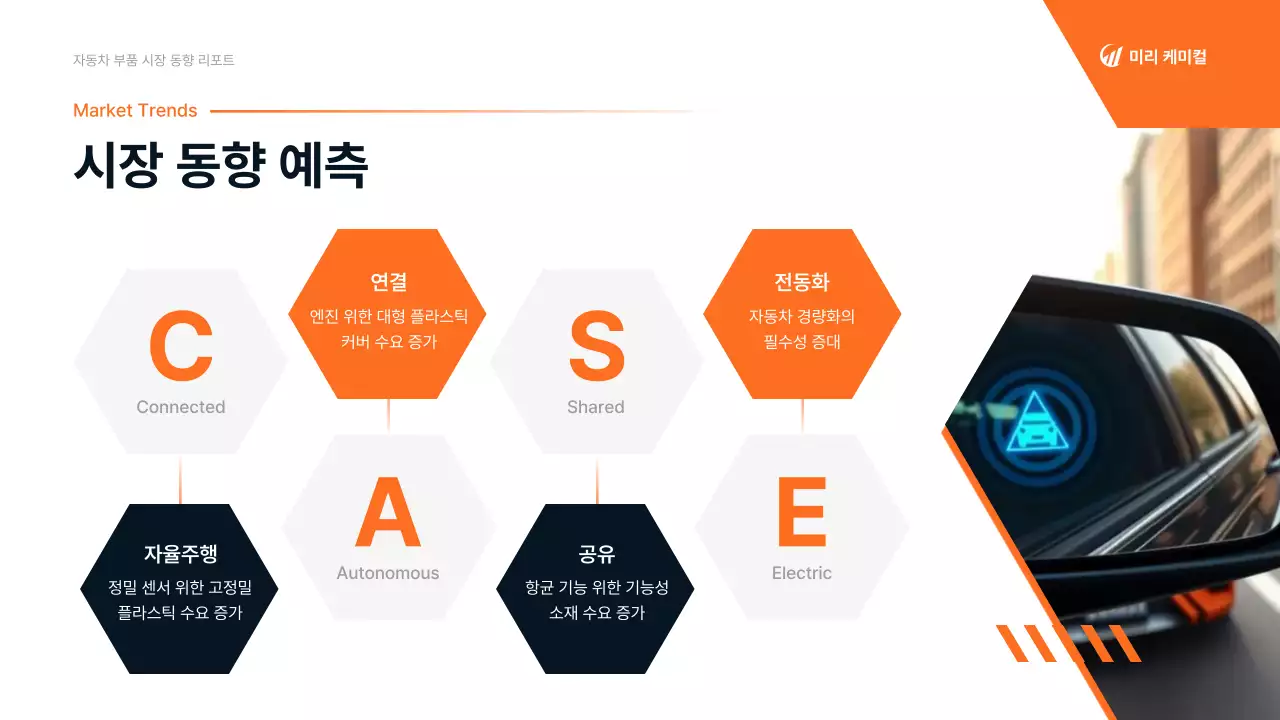 주황 모던 자동차 보고서