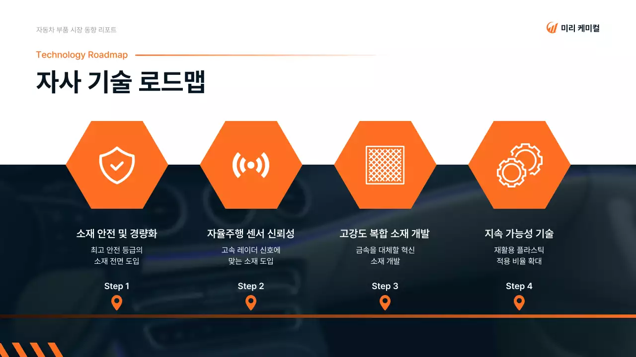 주황 모던 자동차 보고서