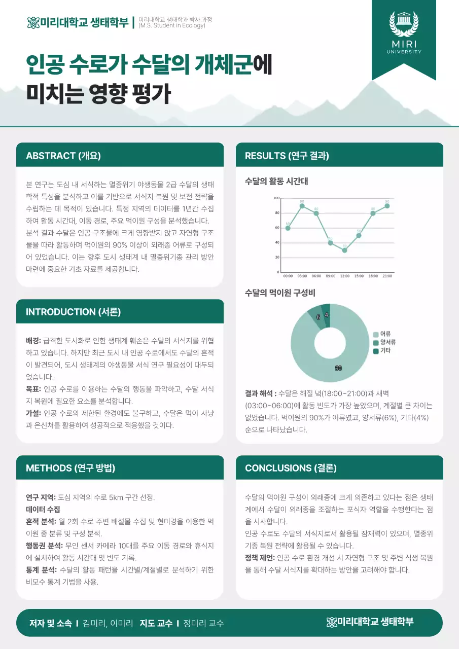 민트 모던 생태학 연구 보고서